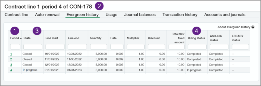 Evergreen transaction history tab with 1 - 4 callouts.