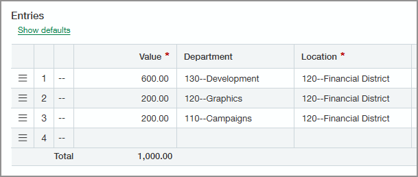 The Entries section of the Transaction allocation information page. $600 is allocated to the Development department, $200 to the Graphics department, and $200 to the Campaigns department. 