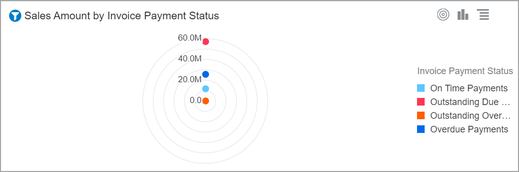 IVE visualization types
