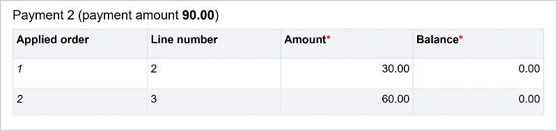 Payment amount of 90.