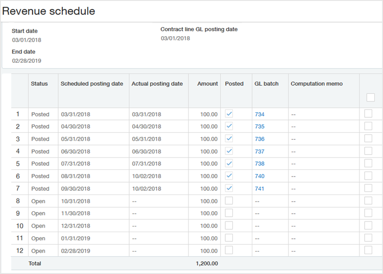 Revenue schedule shows revnue posted through 9/30.