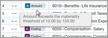 A list of transactions with indications of why they were flagged. Pointing the mouse to an indicator provides more details. 