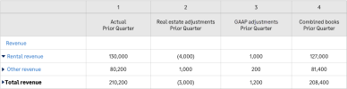 An example report showing revenue for the prior quarter.